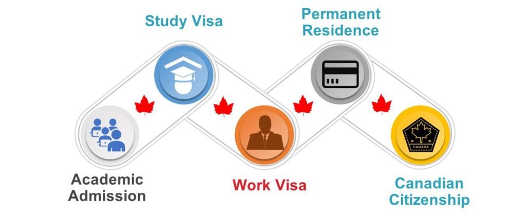 Student Visa for International Students Canada – Canada for Immigration