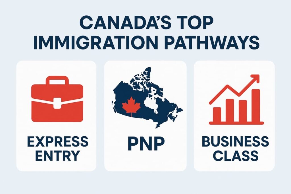 Immigration Canada 2025